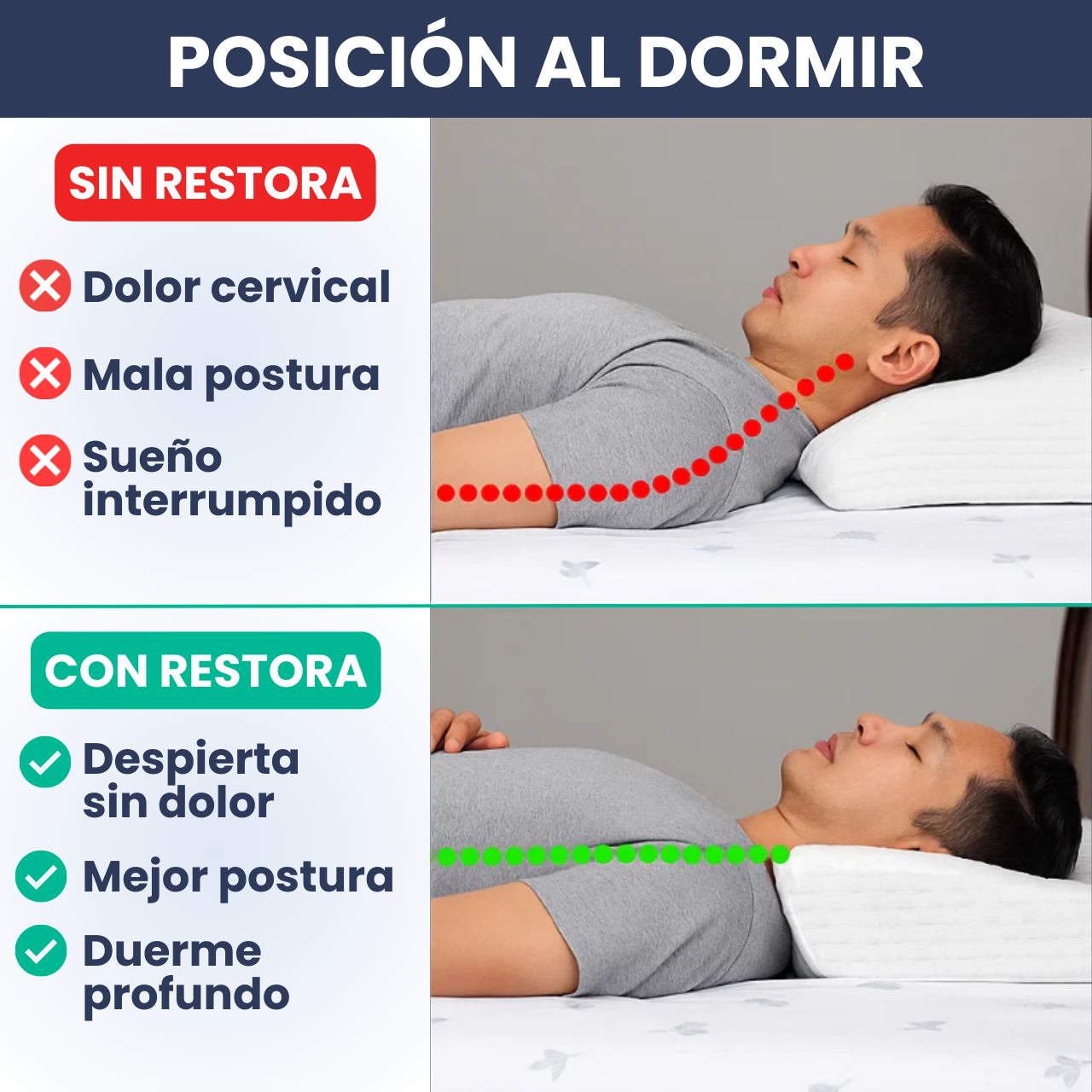 Almohada Cervical Restora ErgoMax